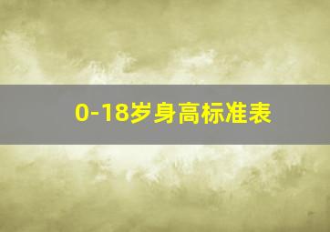 0-18岁身高标准表