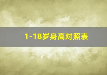 1-18岁身高对照表