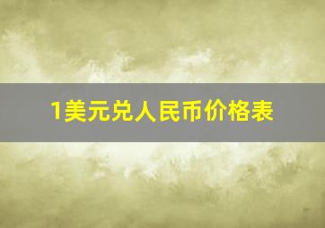 1美元兑人民币价格表