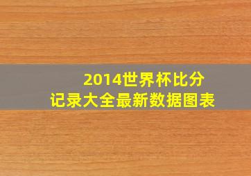 2014世界杯比分记录大全最新数据图表