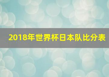 2018年世界杯日本队比分表