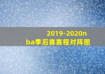 2019-2020nba季后赛赛程对阵图