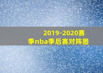 2019-2020赛季nba季后赛对阵图