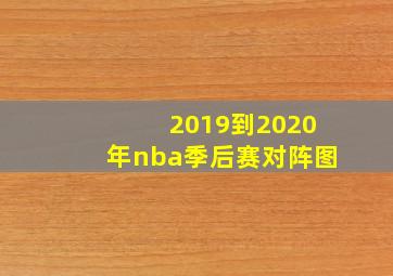 2019到2020年nba季后赛对阵图