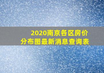 2020南京各区房价分布图最新消息查询表