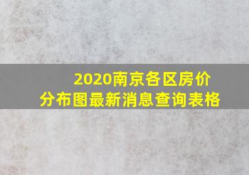 2020南京各区房价分布图最新消息查询表格