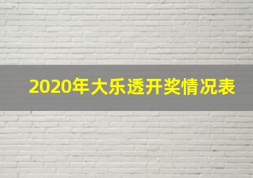 2020年大乐透开奖情况表