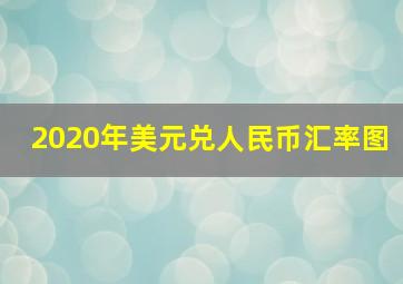 2020年美元兑人民币汇率图