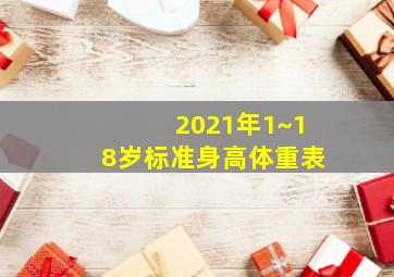 2021年1~18岁标准身高体重表