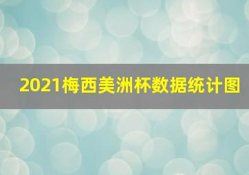 2021梅西美洲杯数据统计图