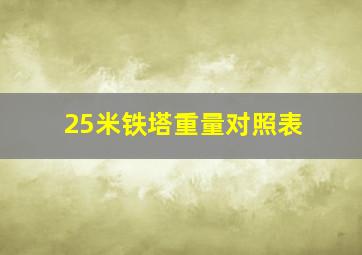 25米铁塔重量对照表