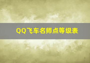 QQ飞车名师点等级表