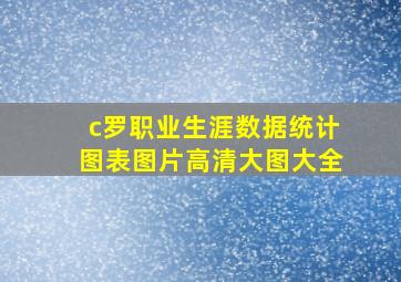 c罗职业生涯数据统计图表图片高清大图大全