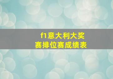 f1意大利大奖赛排位赛成绩表