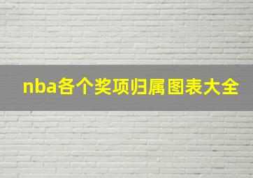 nba各个奖项归属图表大全