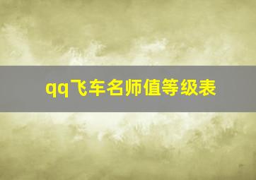 qq飞车名师值等级表