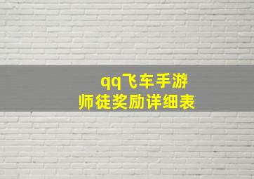 qq飞车手游师徒奖励详细表