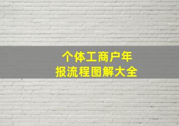 个体工商户年报流程图解大全