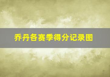 乔丹各赛季得分记录图