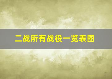 二战所有战役一览表图