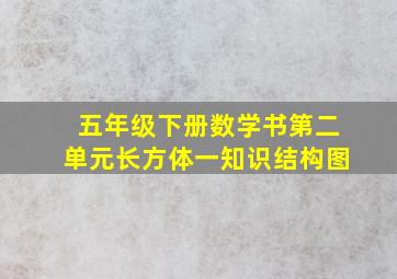 五年级下册数学书第二单元长方体一知识结构图