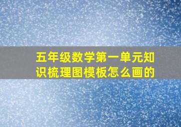 五年级数学第一单元知识梳理图模板怎么画的