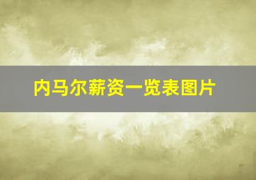 内马尔薪资一览表图片