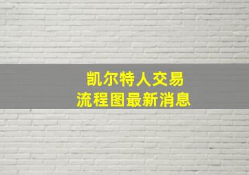 凯尔特人交易流程图最新消息