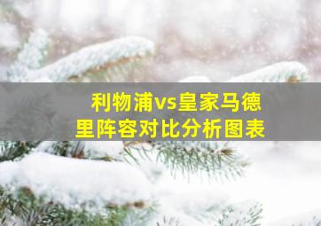 利物浦vs皇家马德里阵容对比分析图表