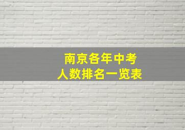 南京各年中考人数排名一览表