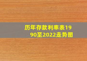 历年存款利率表1990至2022走势图