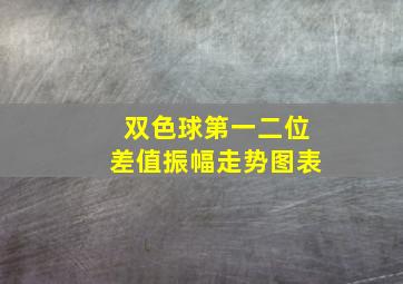 双色球第一二位差值振幅走势图表