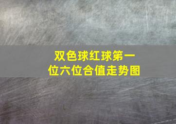 双色球红球笫一位六位合值走势图