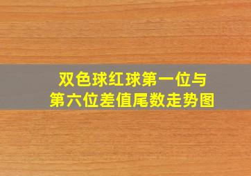 双色球红球第一位与第六位差值尾数走势图