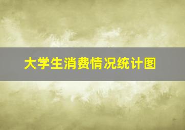 大学生消费情况统计图