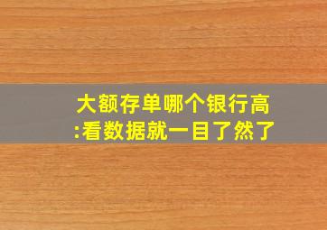 大额存单哪个银行高:看数据就一目了然了