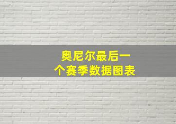 奥尼尔最后一个赛季数据图表