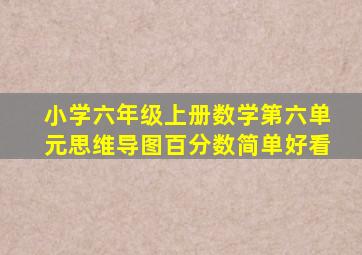 小学六年级上册数学第六单元思维导图百分数简单好看