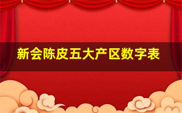 新会陈皮五大产区数字表