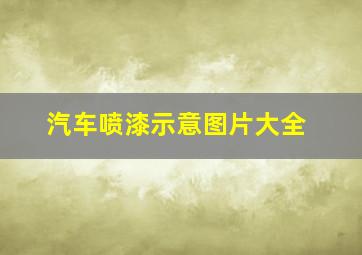 汽车喷漆示意图片大全