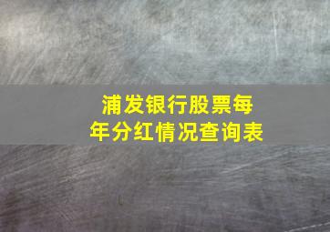 浦发银行股票每年分红情况查询表