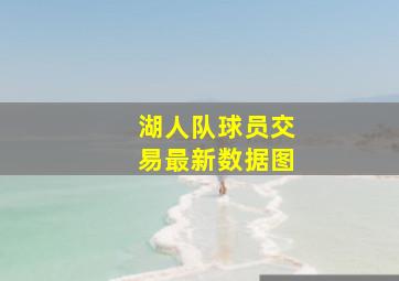 湖人队球员交易最新数据图