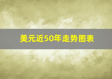 美元近50年走势图表