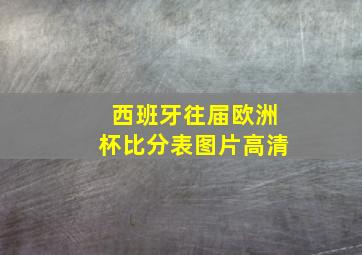 西班牙往届欧洲杯比分表图片高清