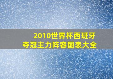 2010世界杯西班牙夺冠主力阵容图表大全