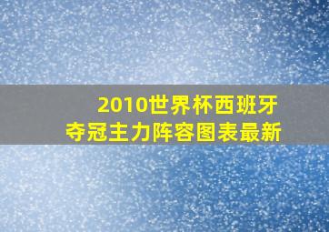 2010世界杯西班牙夺冠主力阵容图表最新