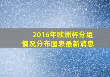 2016年欧洲杯分组情况分布图表最新消息