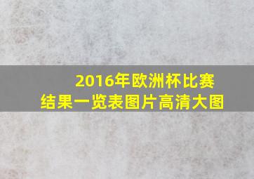 2016年欧洲杯比赛结果一览表图片高清大图