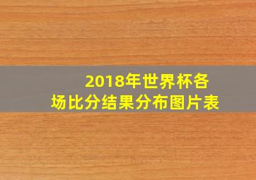 2018年世界杯各场比分结果分布图片表