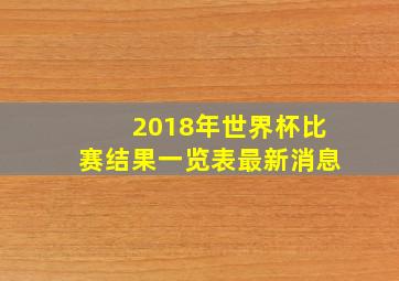 2018年世界杯比赛结果一览表最新消息